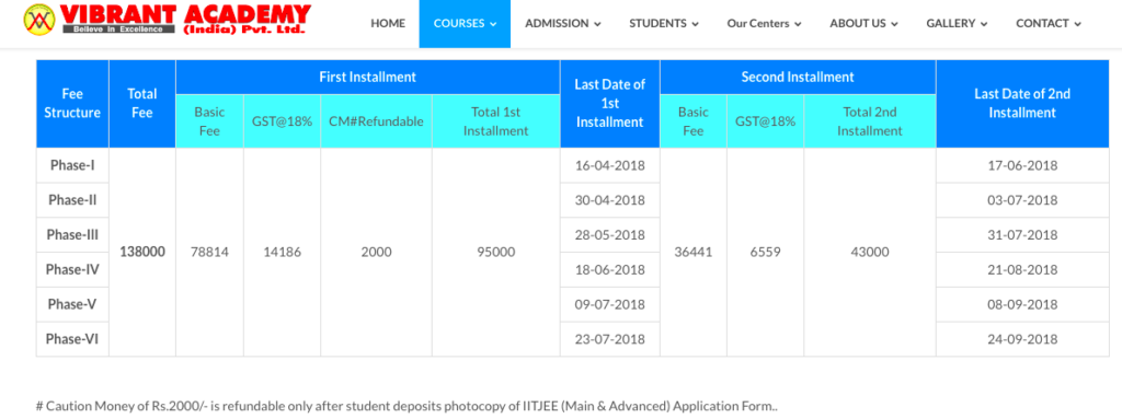 Vibrant Fees Structure and Schlarships 2019