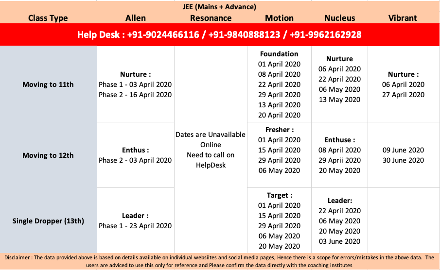 Allen JEE batch Dates 2020